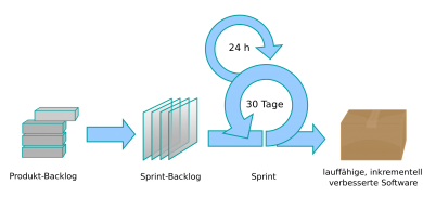2000px-scrum_process-de.svg_